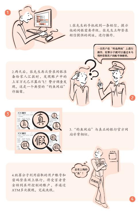 3、反洗錢案例——不翼而飛的網銀巨款.png