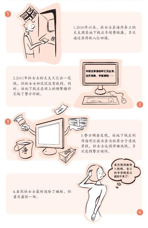 4、反洗錢案例——麻煩不斷的網上錢莊匯款.png